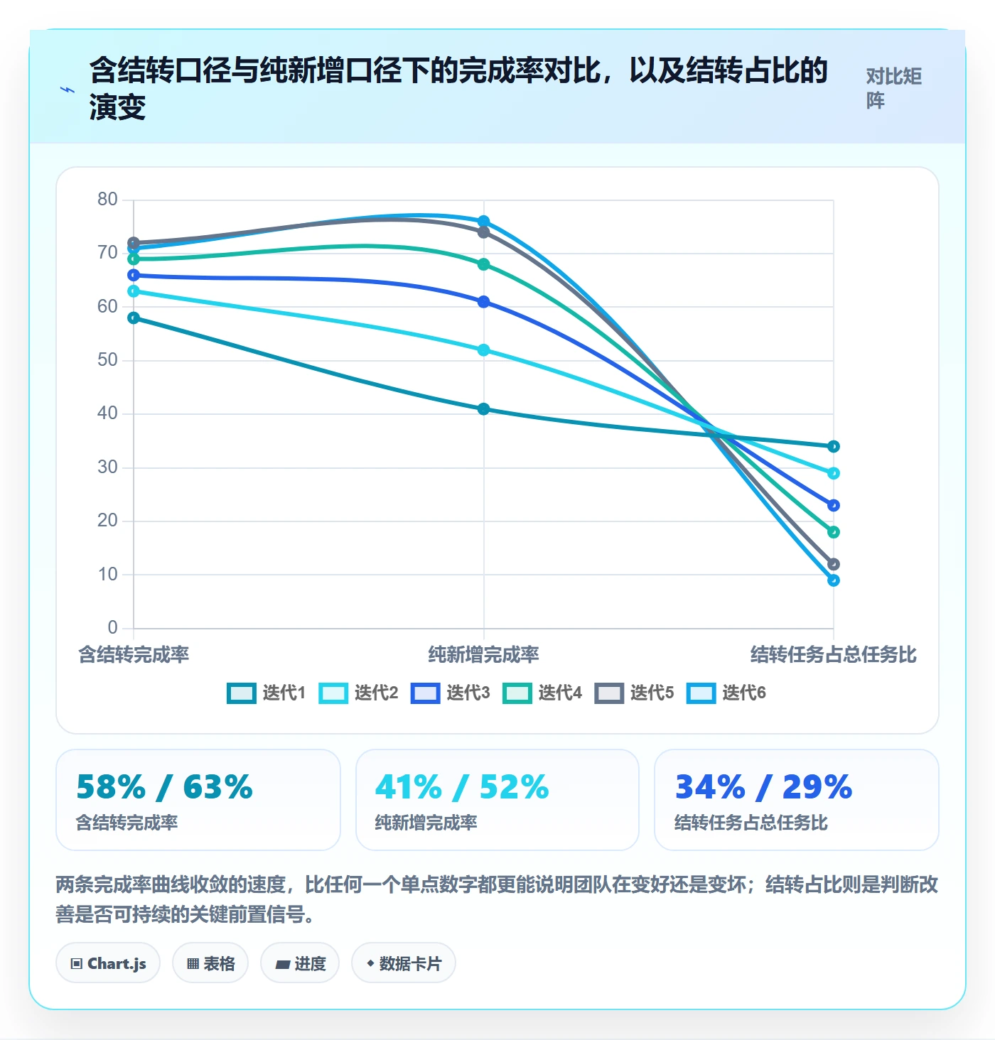 进度管理完成率全流程:研发团队制度设计与一文讲清