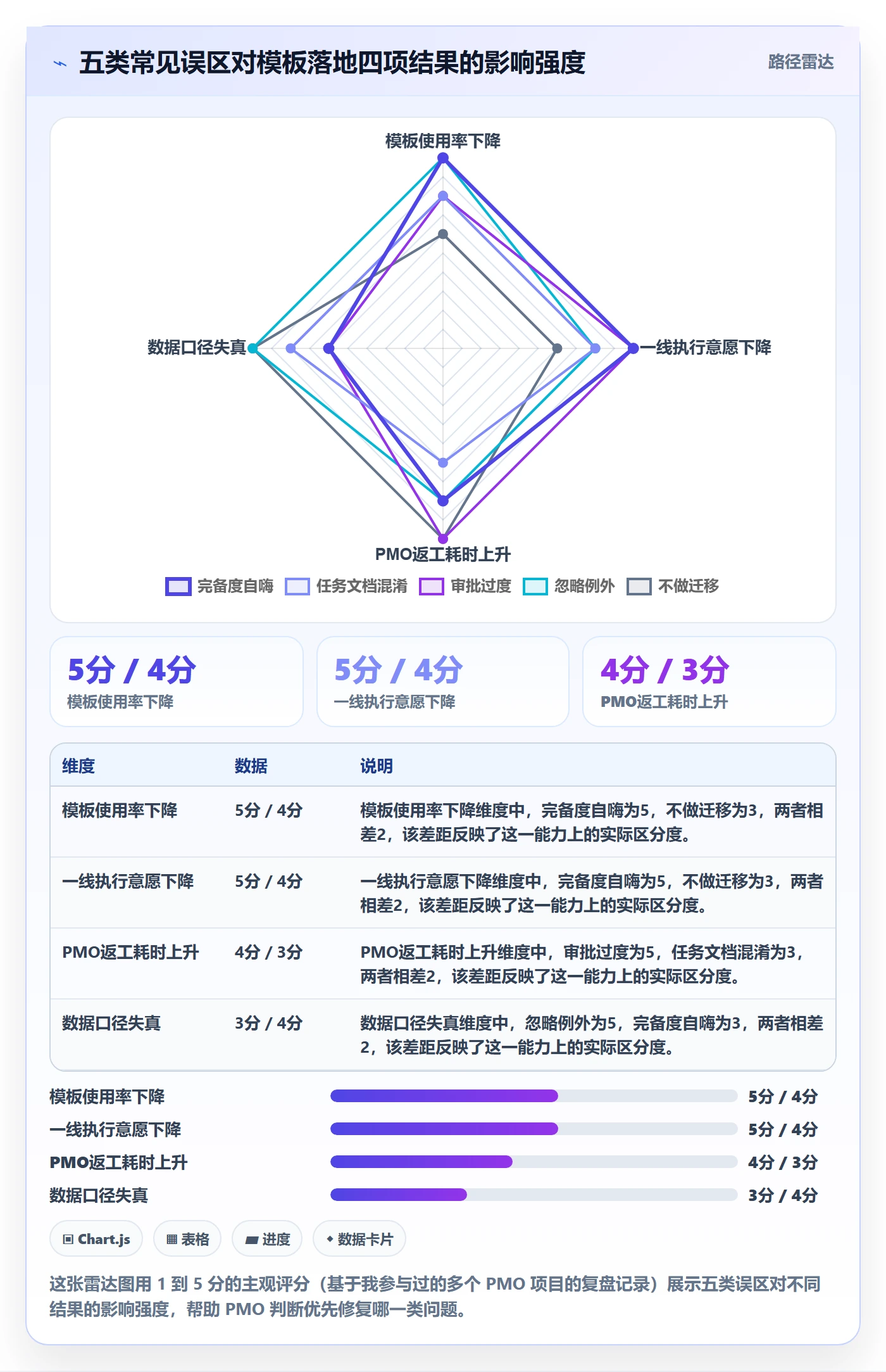 模板任务落地方案:PMO开展项目模板的效率提升案例解析