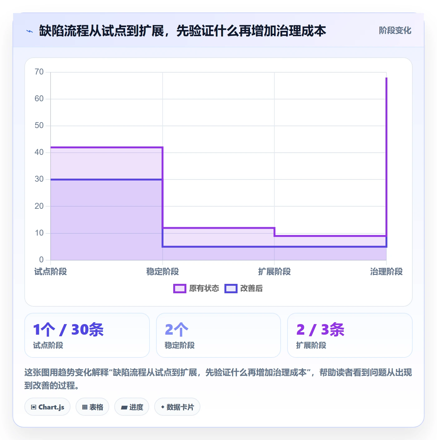 缺陷管理方法大全:项目经理Bug / 缺陷实操方法落地清单