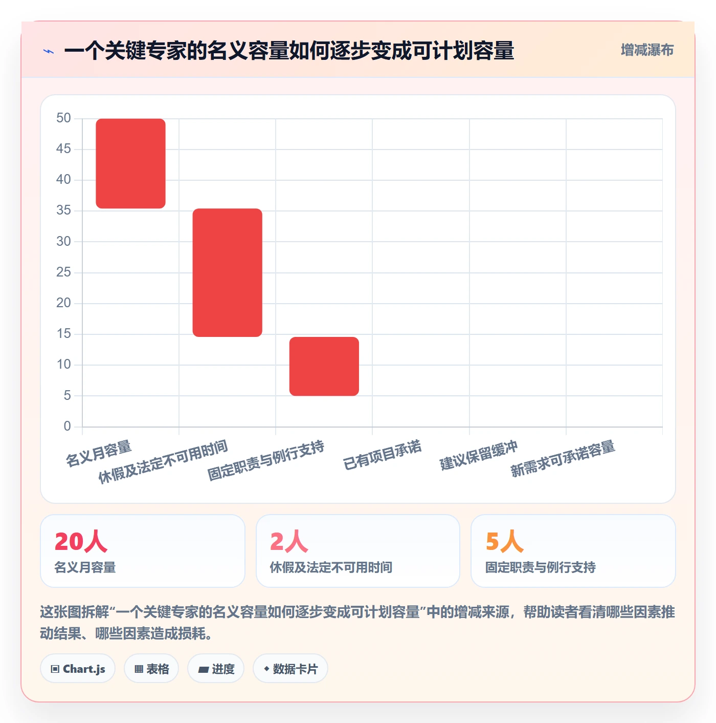 资源分配流程与规范:PMO资源管理最佳实践关键指标