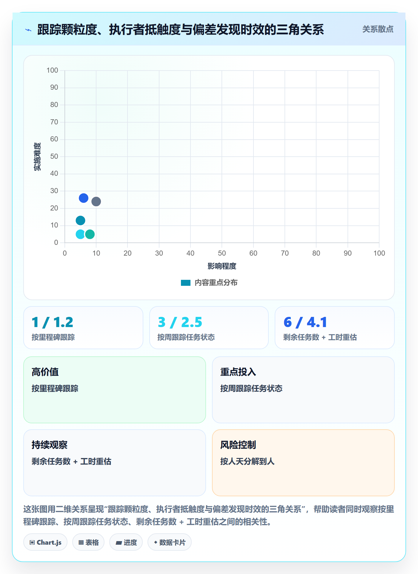 动态管理指南:产品经理如何做好进度跟踪,最佳实践全流程