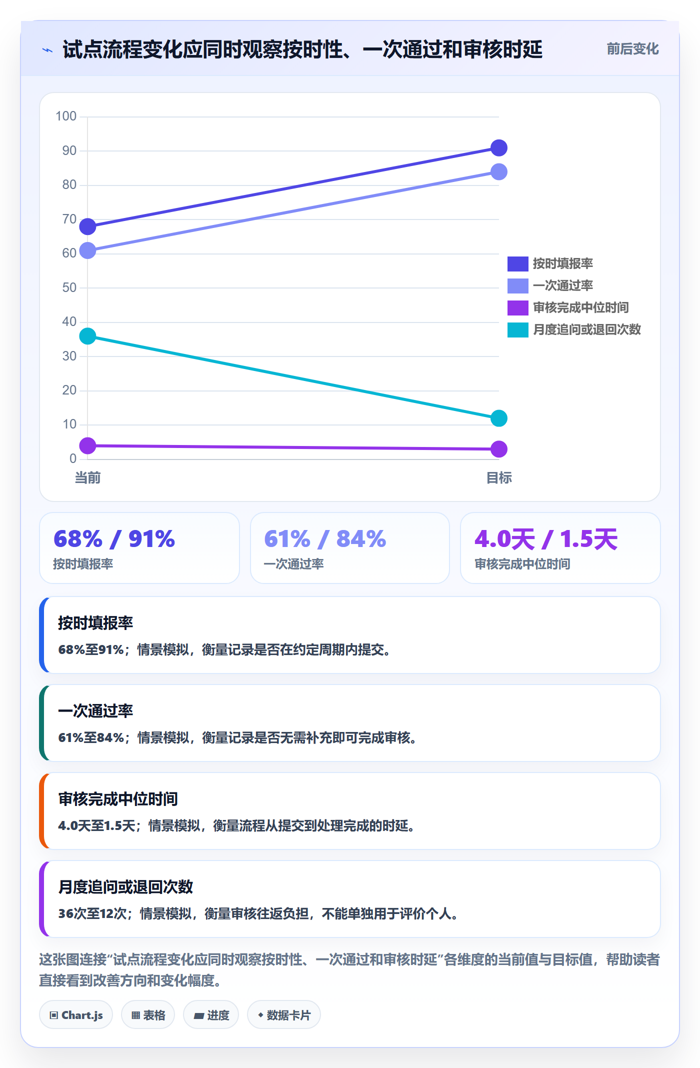 工时审核实操方法:项目负责人提升工时管理效率的效率提升方法与模板