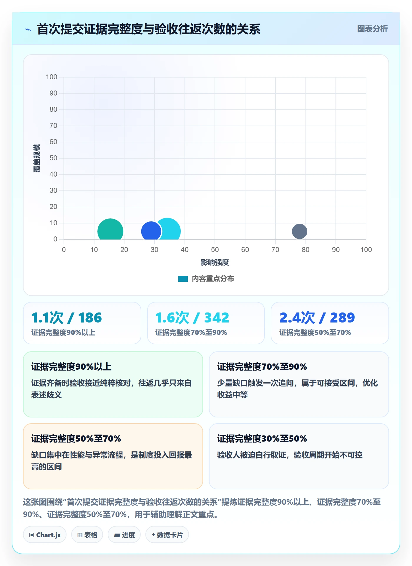 审核实操方法:企业管理者提升任务验收效率的制度设计方法与模板