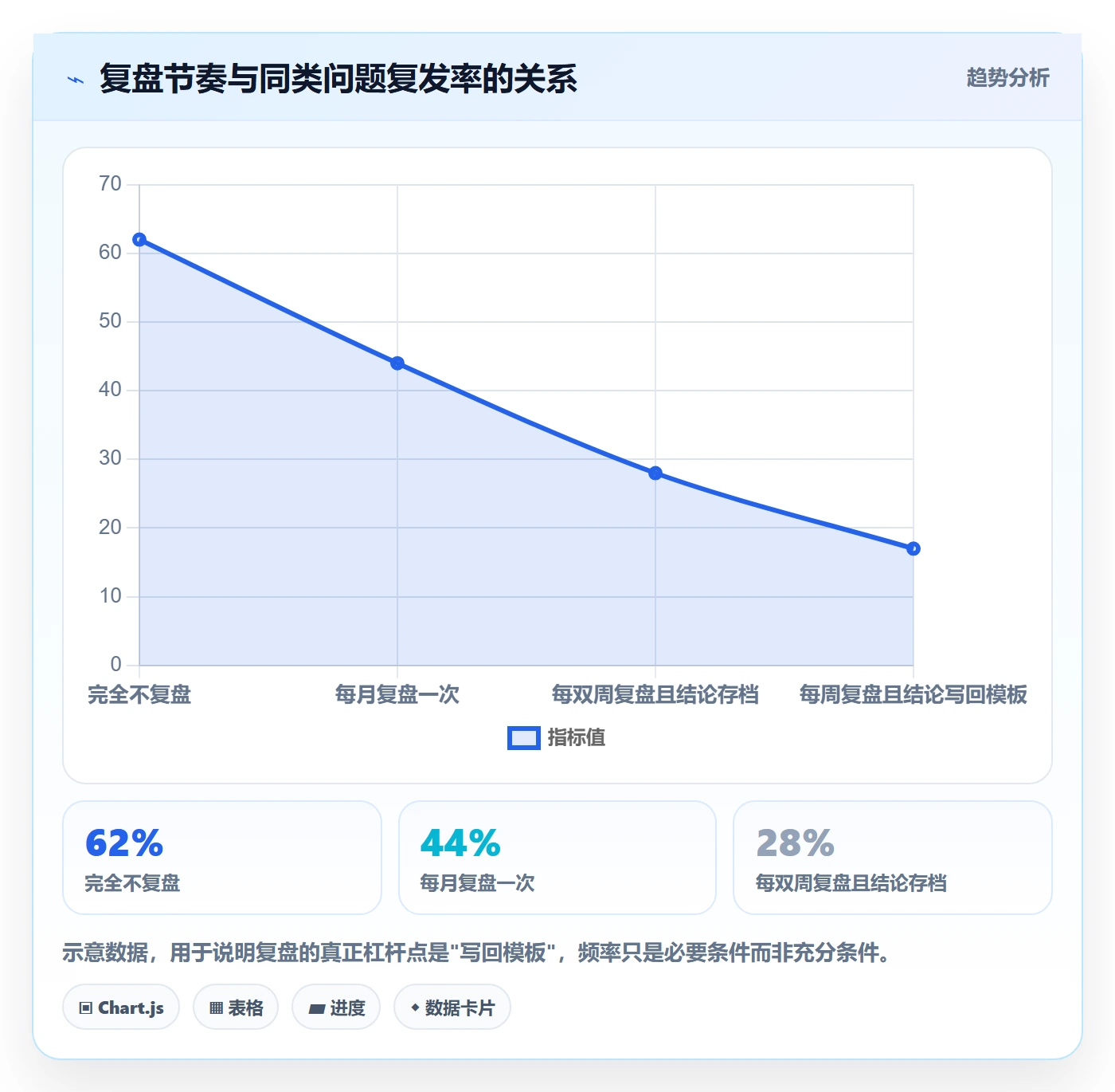完成实操方法:管理层提升任务执行效率的入门指南方法与模板