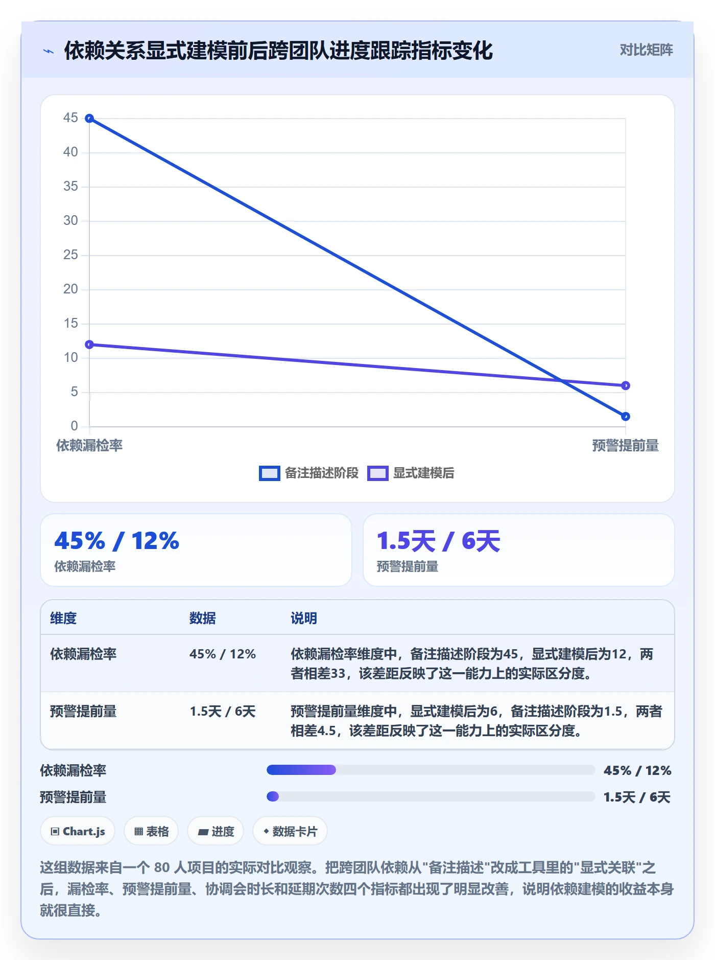 进度跟踪跟踪全流程:产品经理制度设计与一文讲清