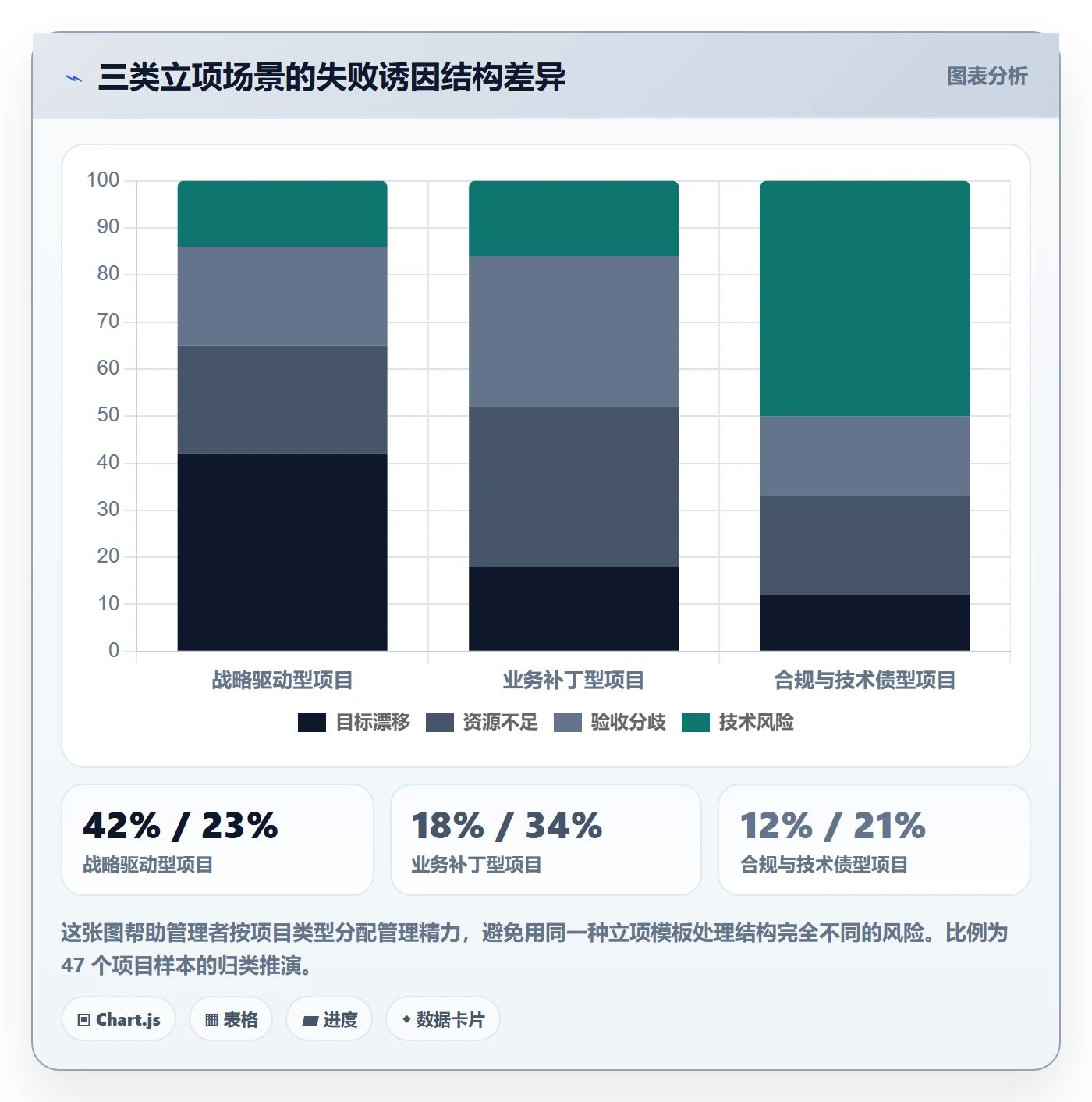 项目目标管理指南:管理层如何做好项目立项,最佳实践全流程