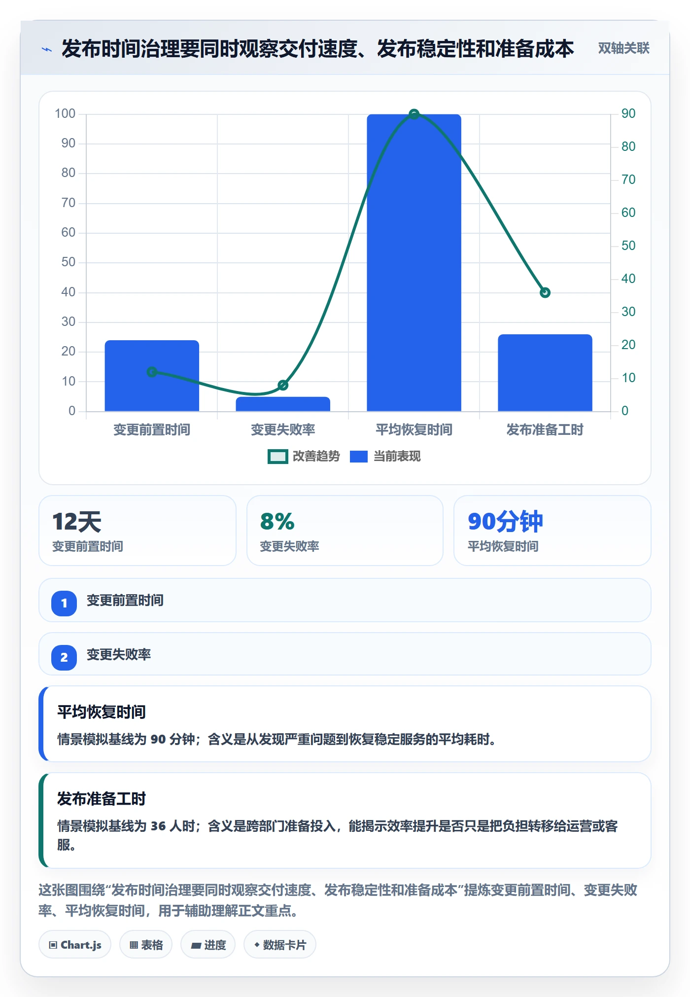 版本发布时间最佳实践：跨部门团队版本管理效率提升，常见问题