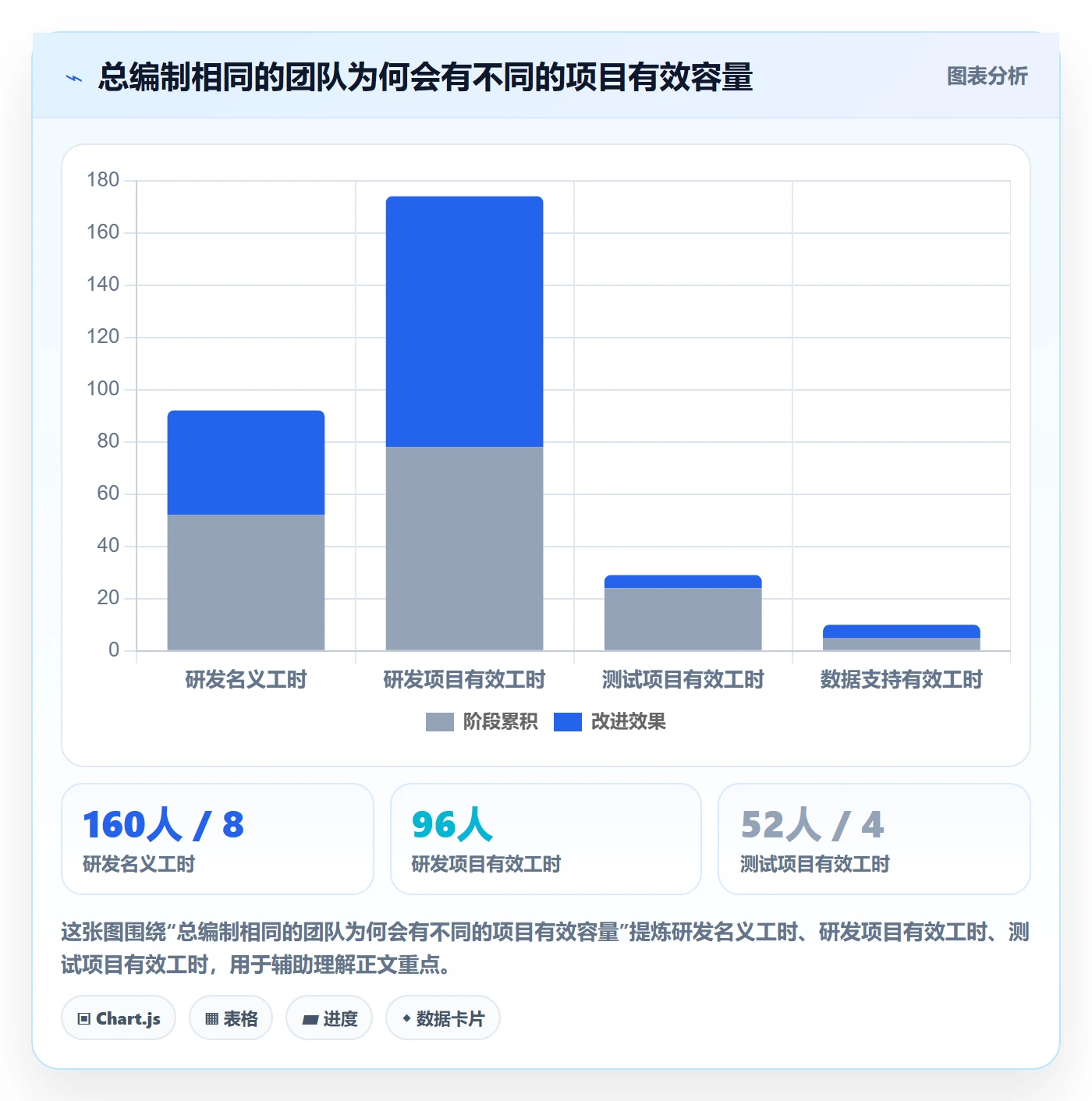 需求排期资源评估全流程：项目成员实操方法与一文讲清