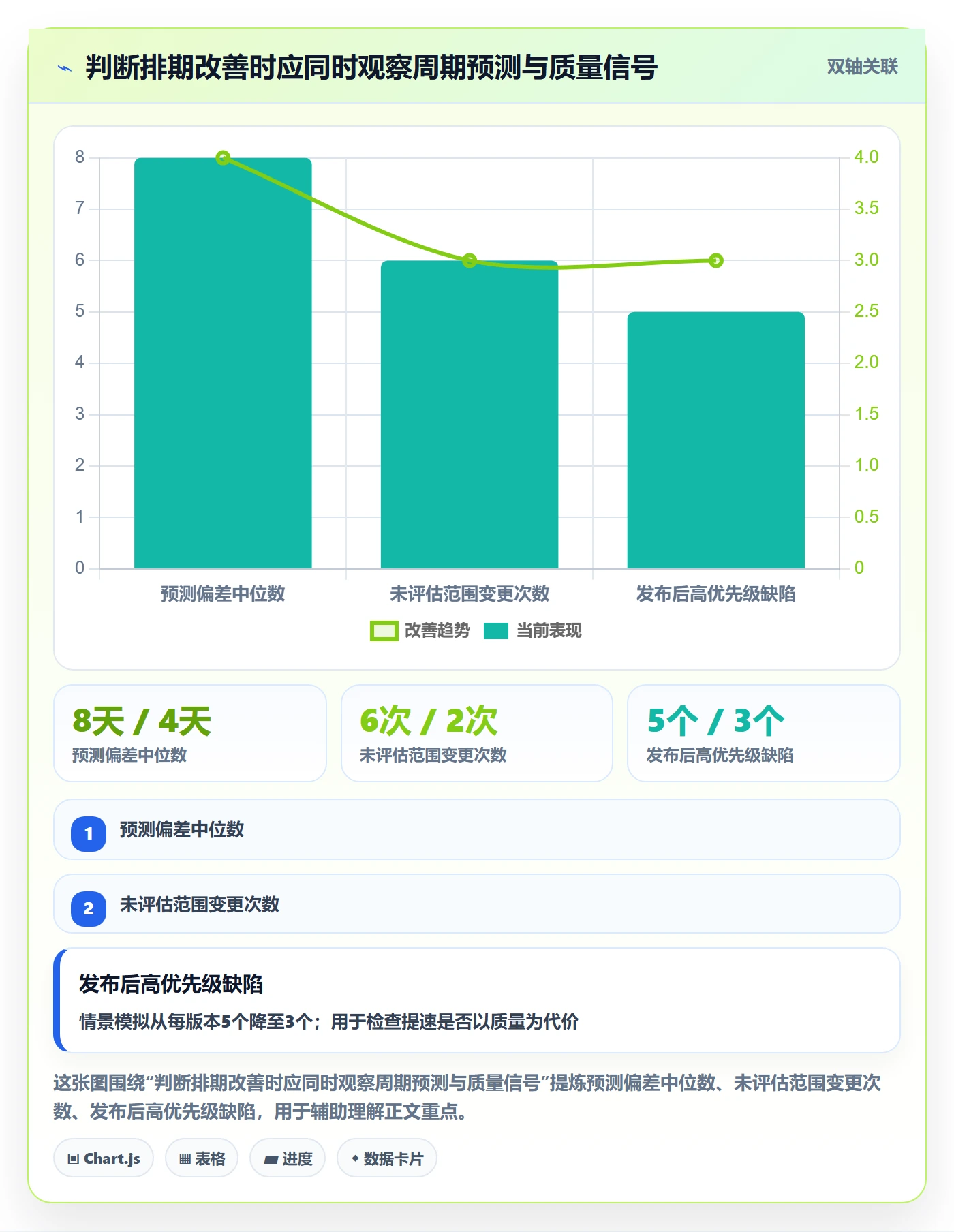 需求排期如何做好开发周期？管理层效率提升与操作步骤