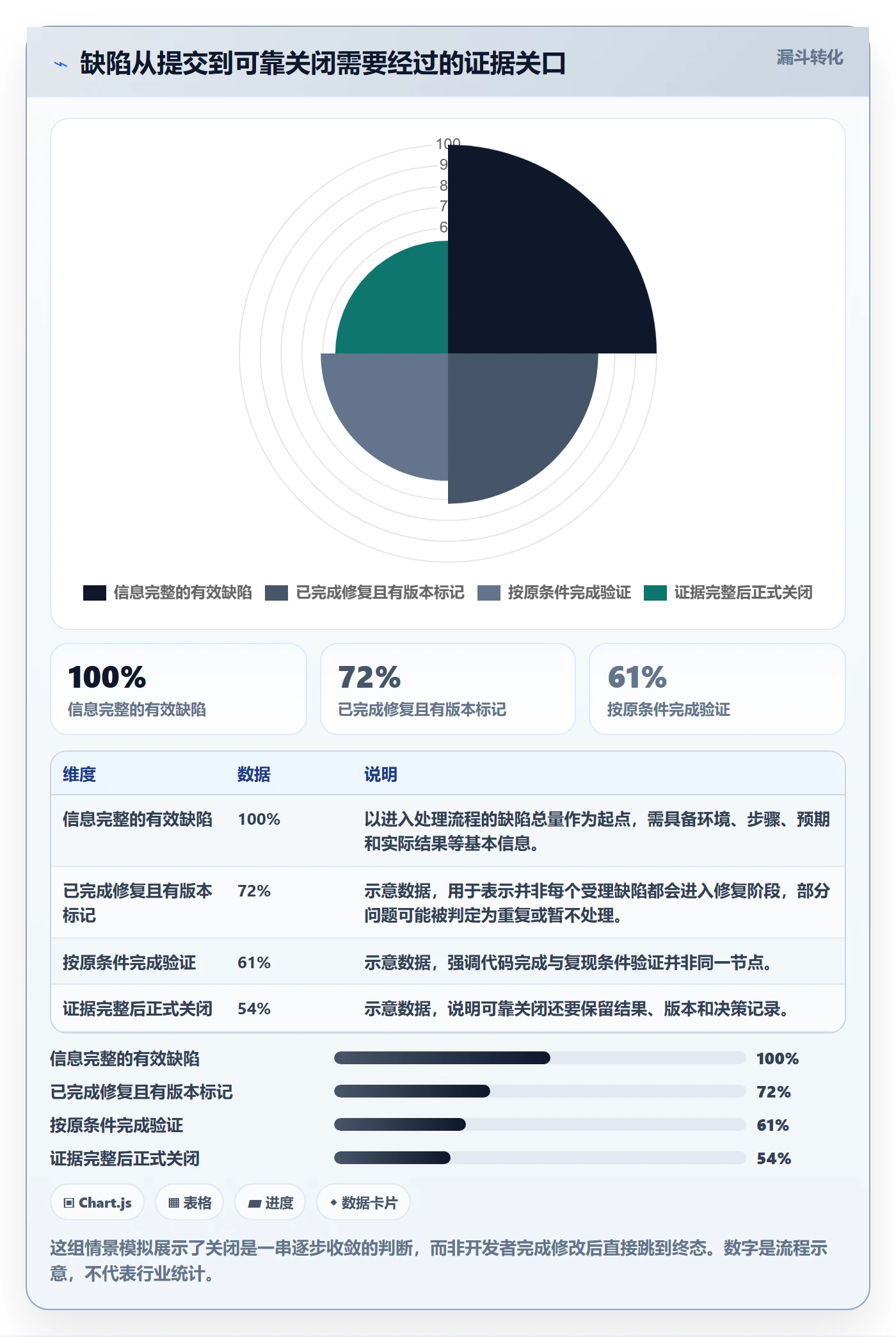 Bug / 缺陷关闭教程：项目负责人入门指南，避坑指南