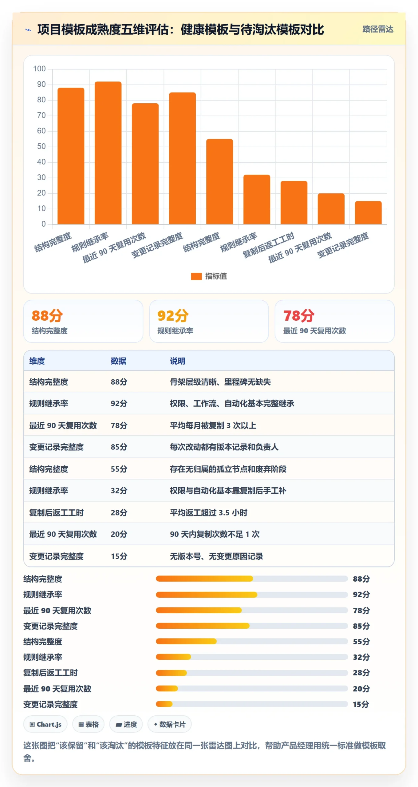 项目模板复制项目全流程:产品经理落地方案与一文讲清