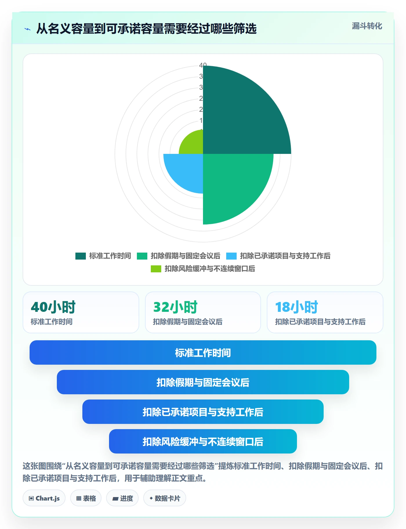 空闲资源最佳实践：项目成员资源负载协同管理，常见问题
