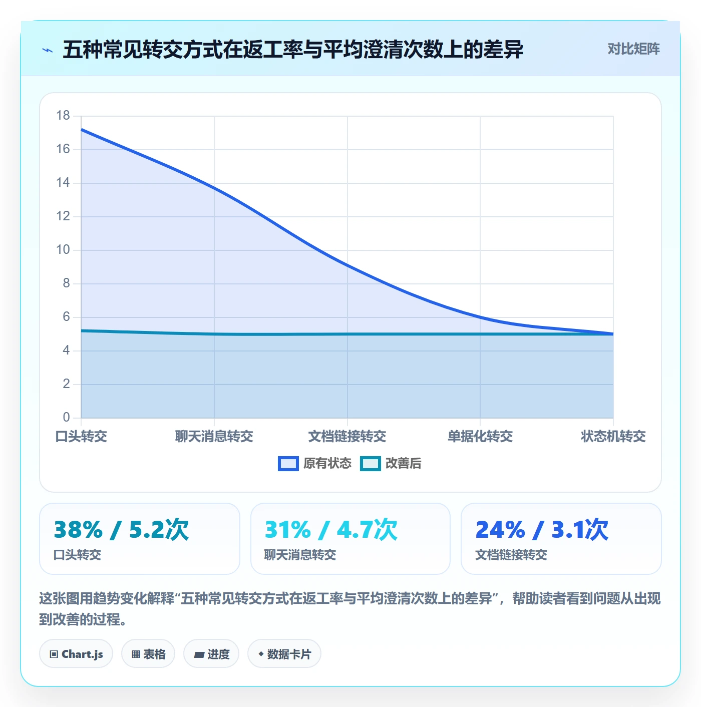 转交管理方法大全：项目负责人任务分派制度设计落地清单