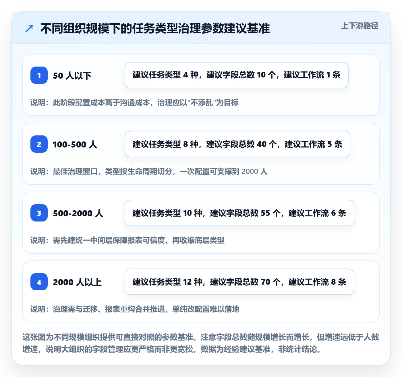 任务类型管理方法大全:管理层任务属性最佳实践落地清单