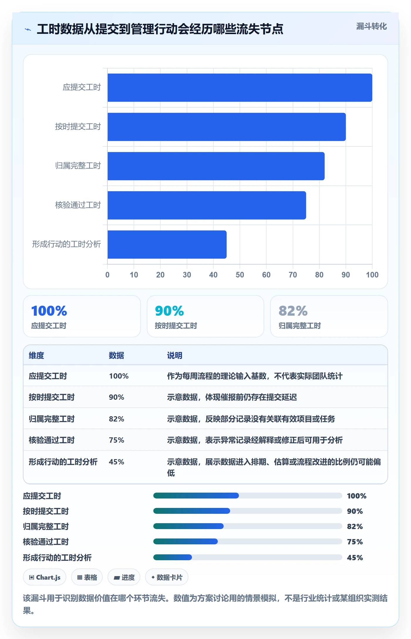 Timesheet流程与规范：实施团队工时表落地方案关键指标