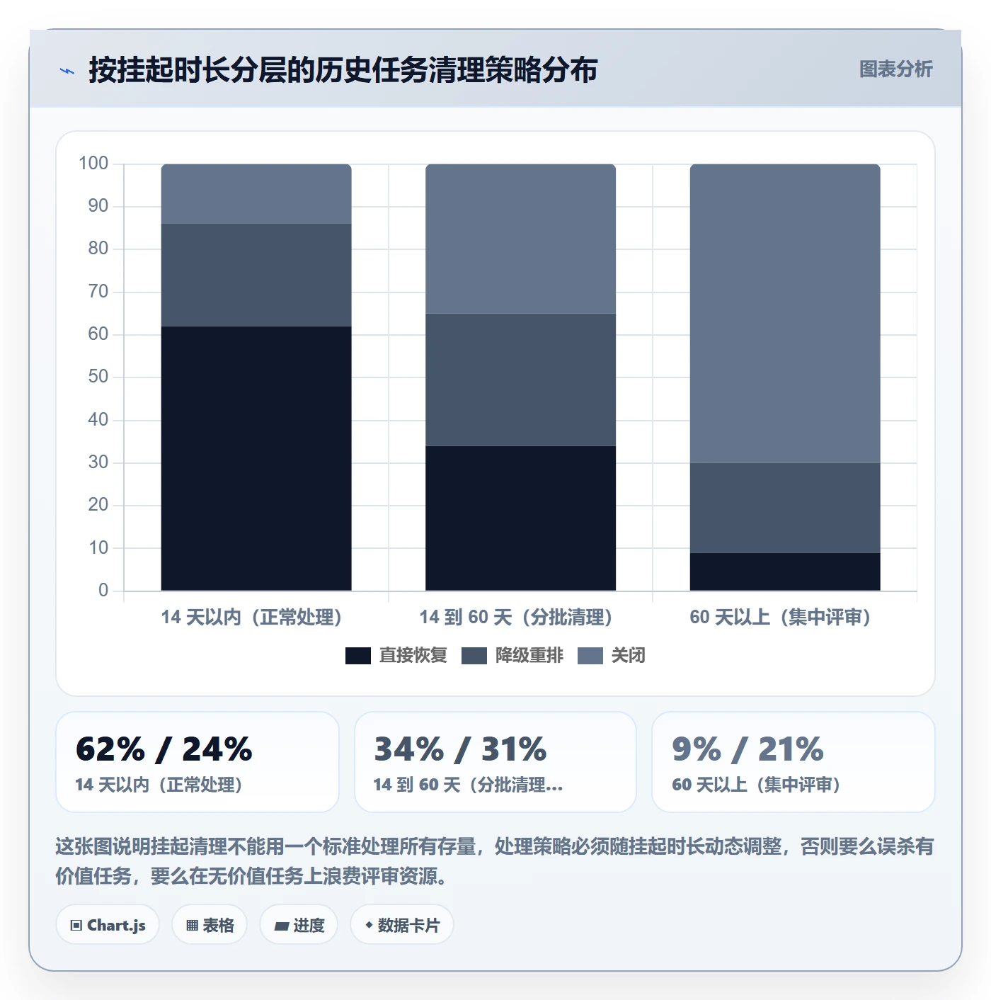 挂起管理方法大全：产品经理任务执行流程优化落地清单