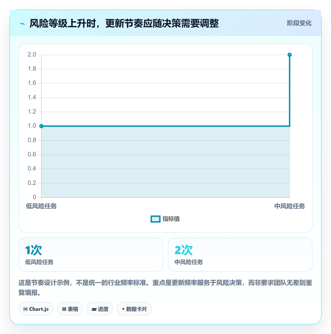实际时间怎么做?研发团队最佳实践:甘特图从0到1