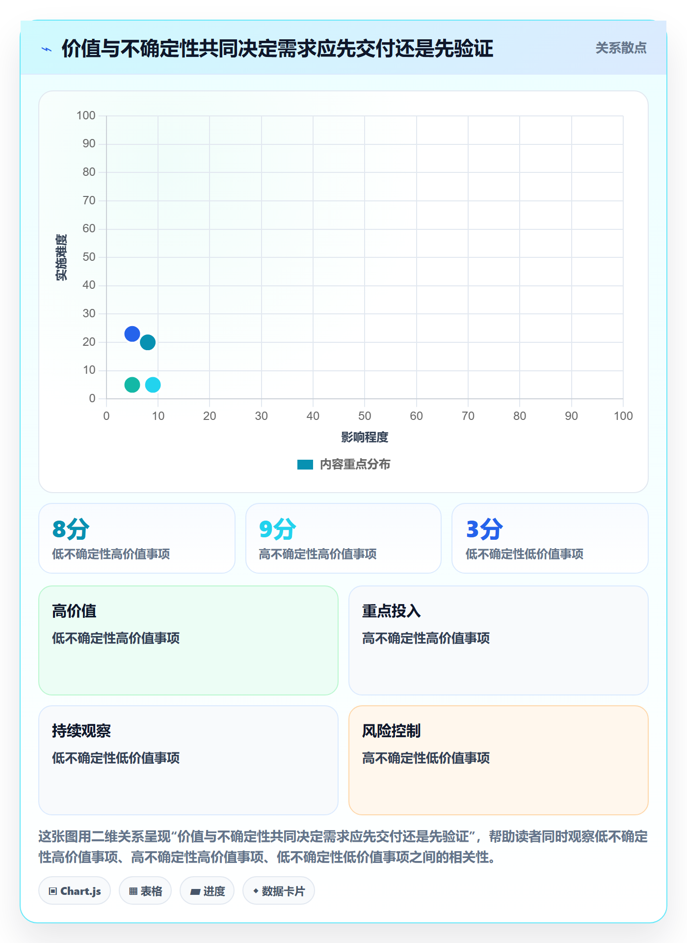 敏捷项目如何做好Backlog?研发团队流程优化与操作步骤