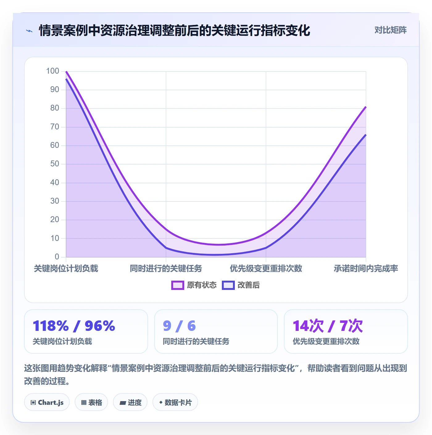 超负荷最佳实践:管理层资源负载效率提升,常见问题