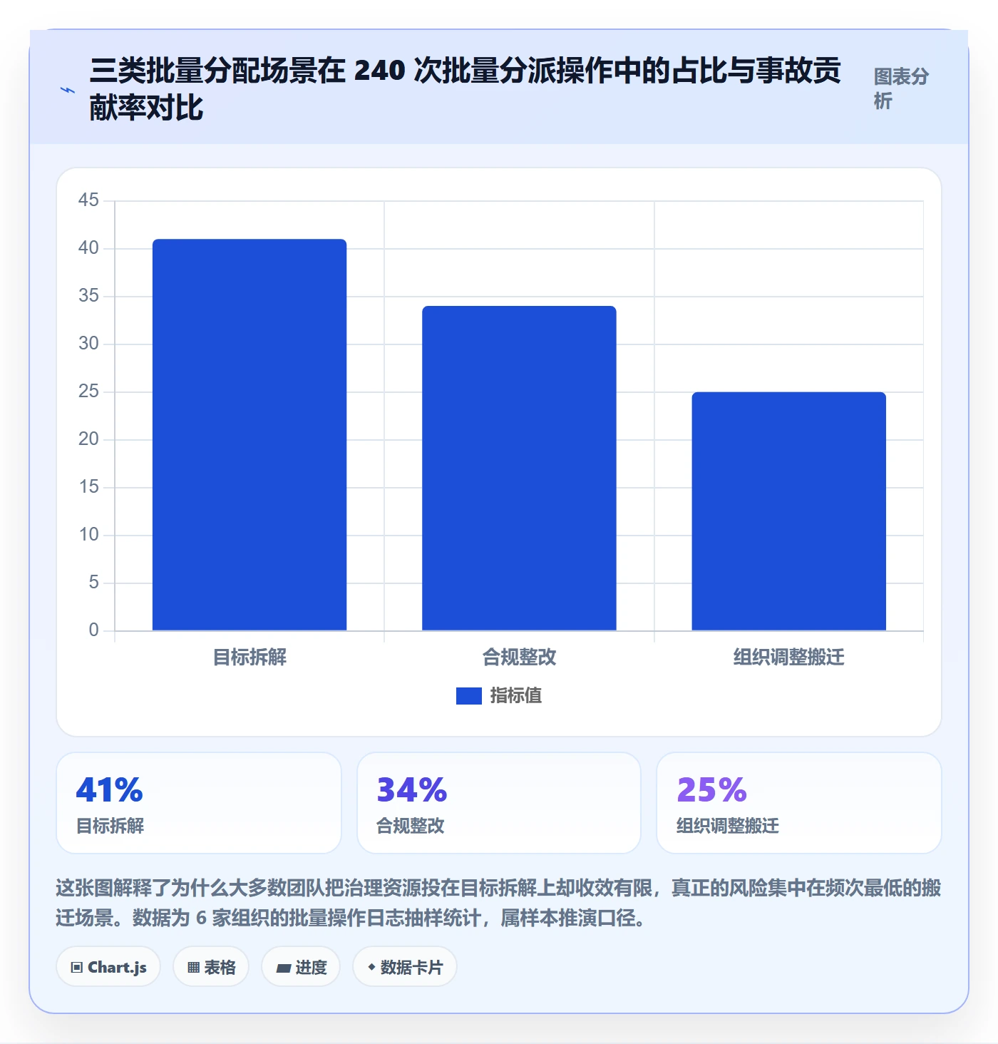 批量分配流程与规范:管理层任务分派风险控制关键指标