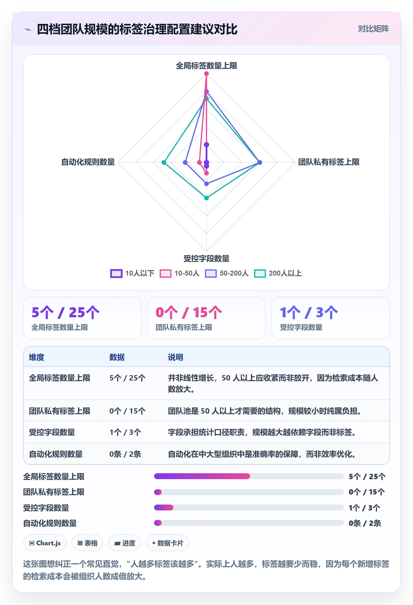标签落地方案：产品经理开展任务属性的实操方法案例解析