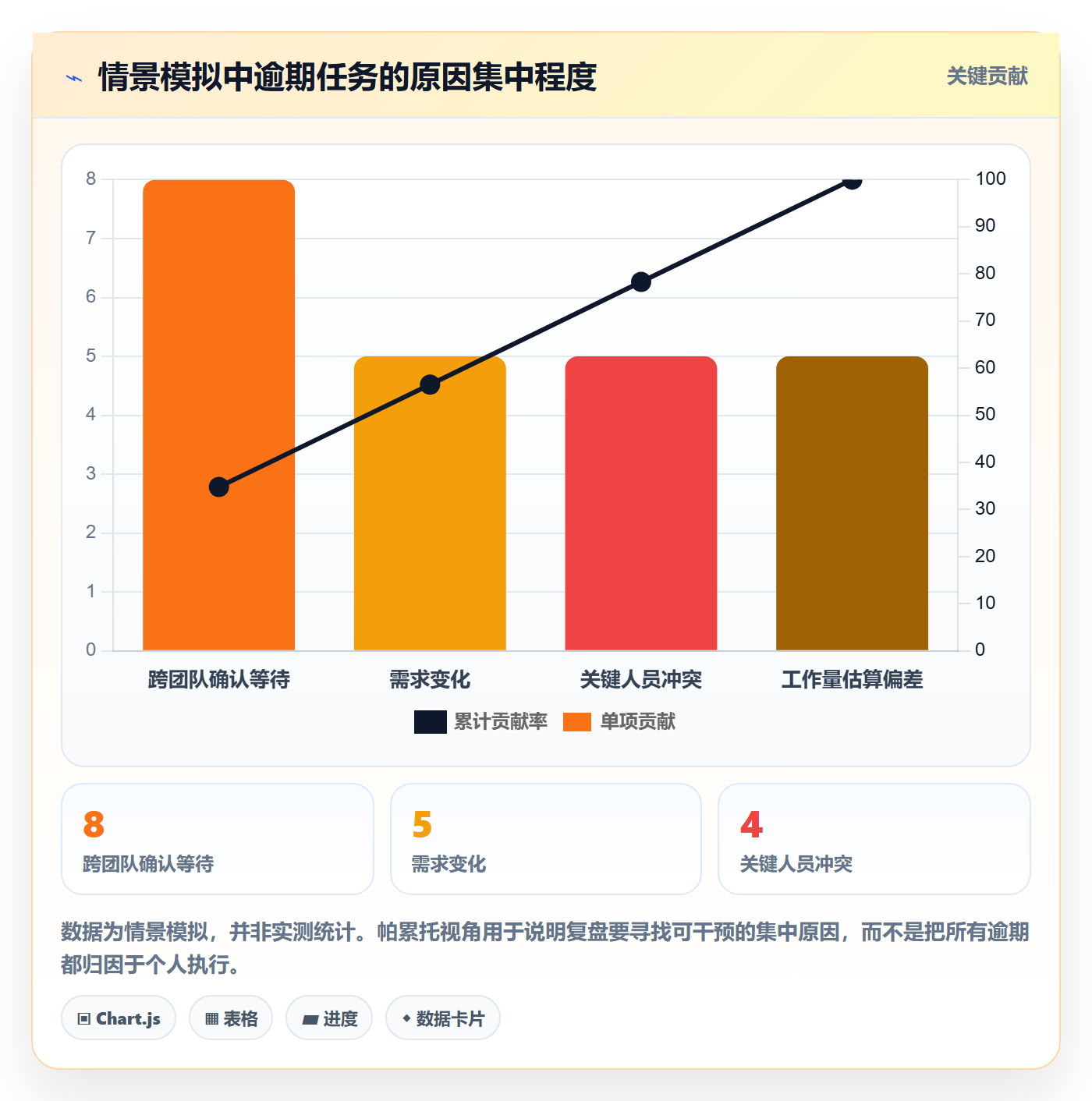 延期管理如何做好逾期?管理层效率提升与操作步骤
