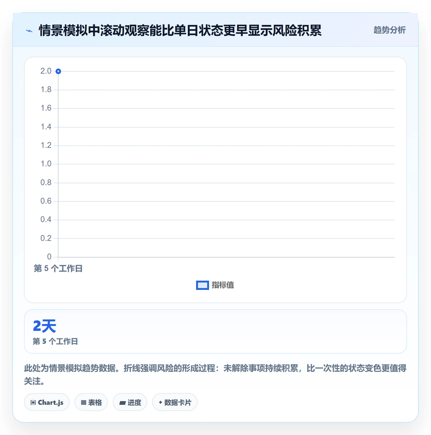 进度跟踪每日进展教程:项目负责人实操方法,避坑指南