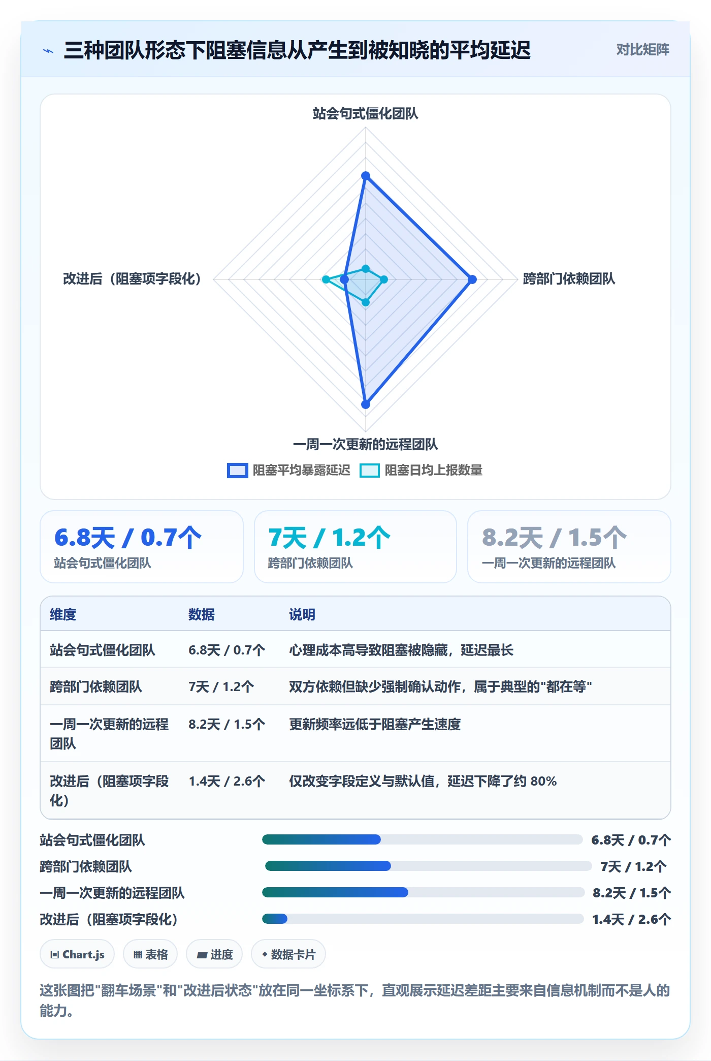 阶段进度实操方法:项目成员提升进度管理效率的协同管理方法与模板