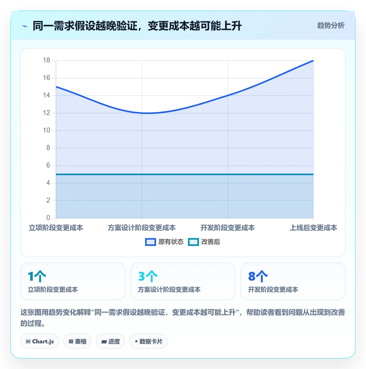 需求拆解怎么做?管理层风险控制:需求管理从0到1