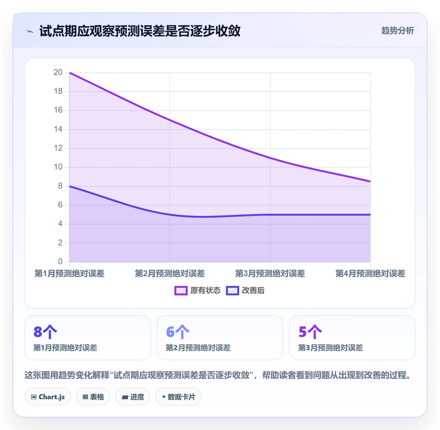 需求排期资源评估教程:管理层制度设计,避坑指南