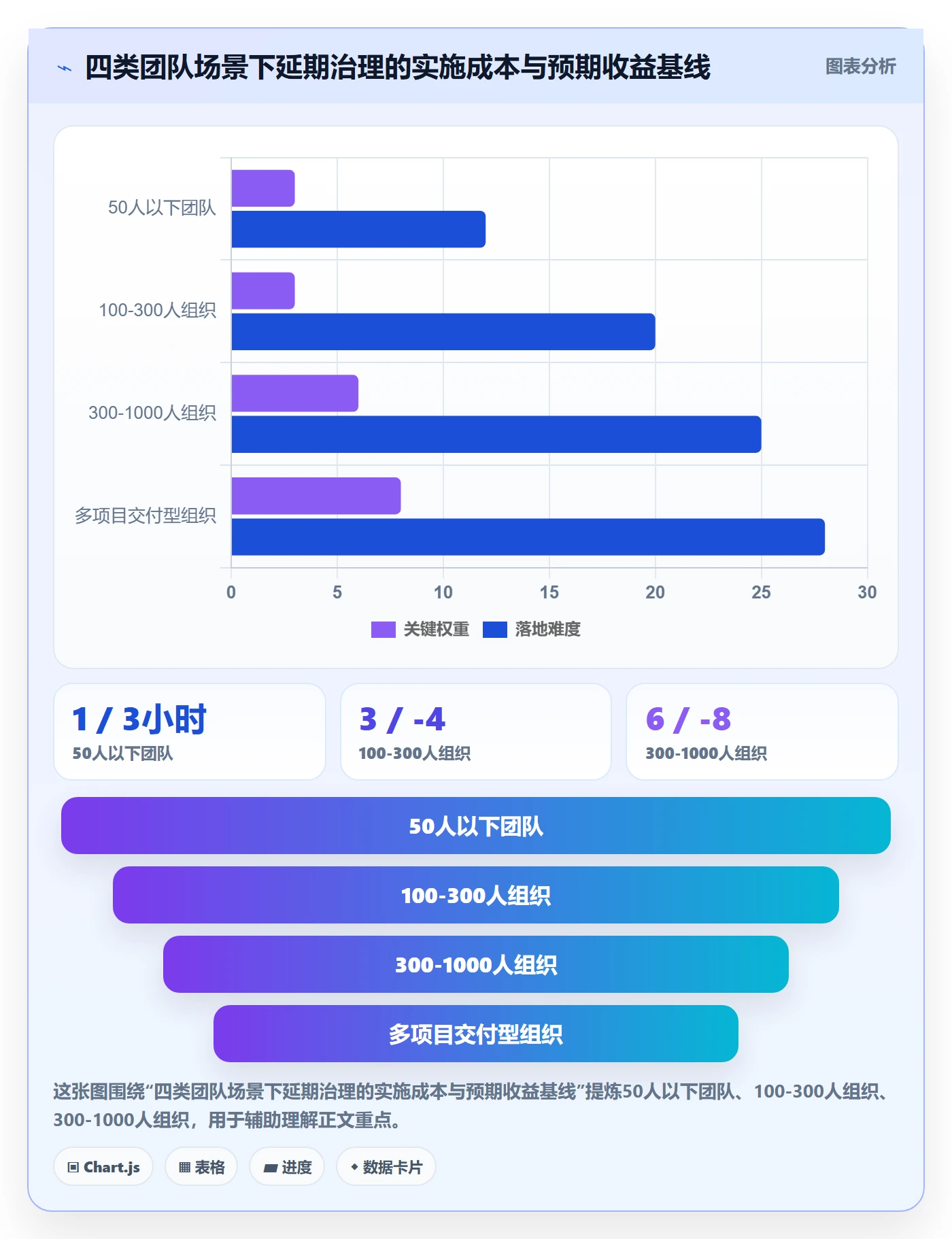 延期管理延期天数教程：企业管理者协同管理，避坑指南