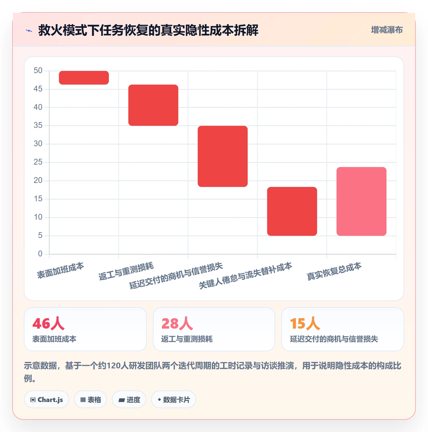 任务执行恢复全流程:研发团队落地方案与一文讲清