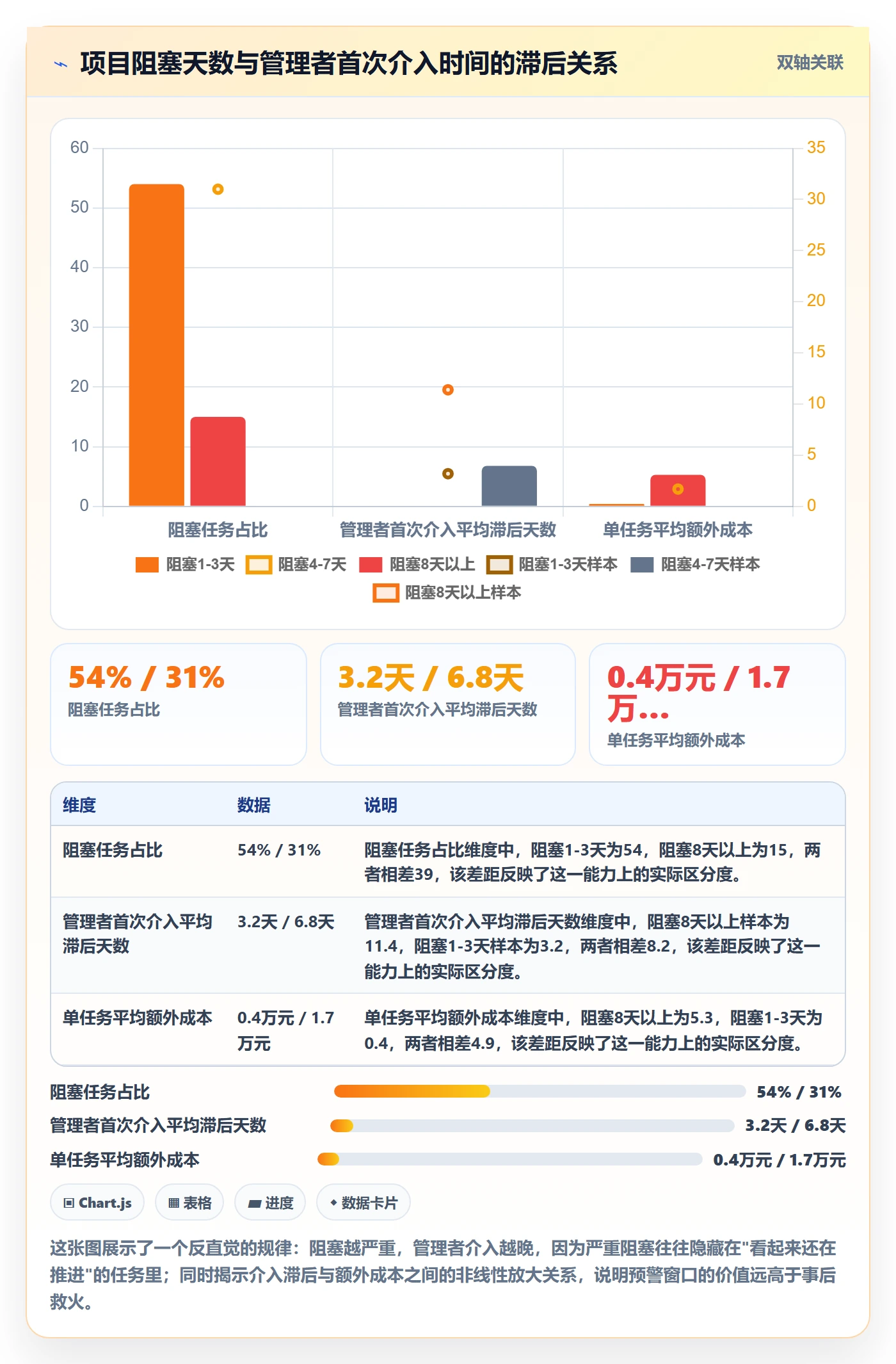 任务执行阻塞教程：企业管理者风险控制，避坑指南