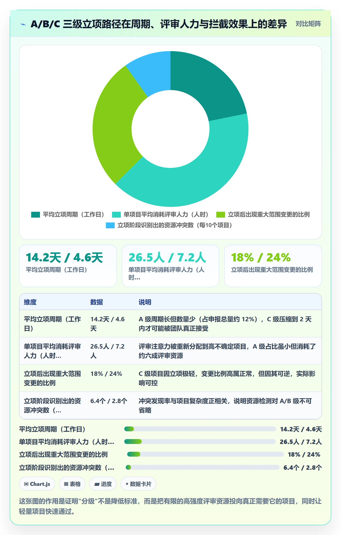 项目目标管理指南：PMO如何做好项目立项，效率提升全流程