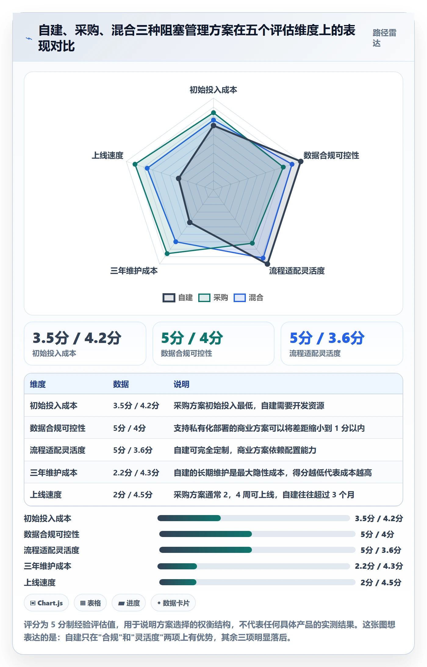 任务执行阻塞教程:跨部门团队流程优化,避坑指南