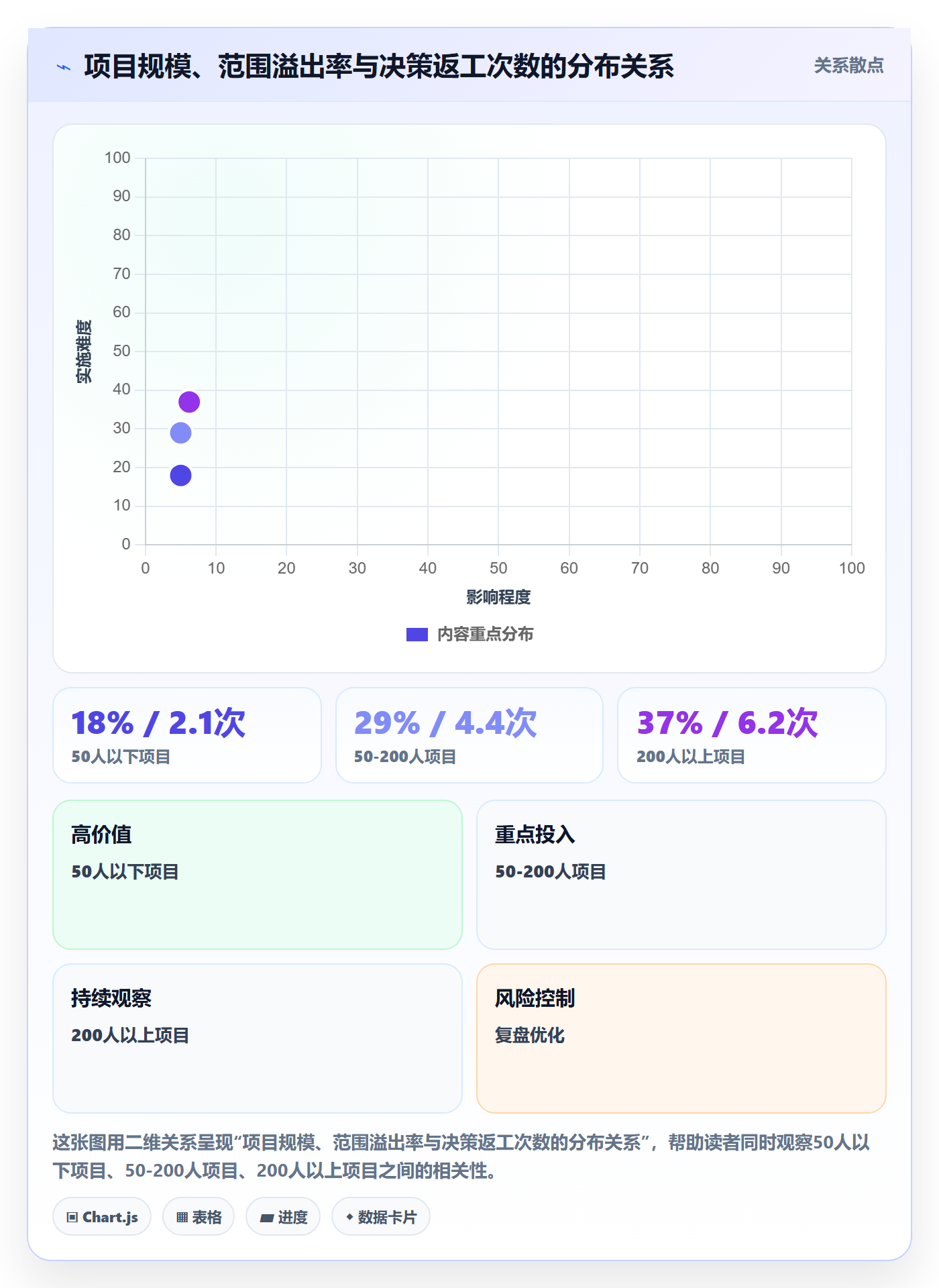 项目立项项目范围教程:管理层效率提升,避坑指南