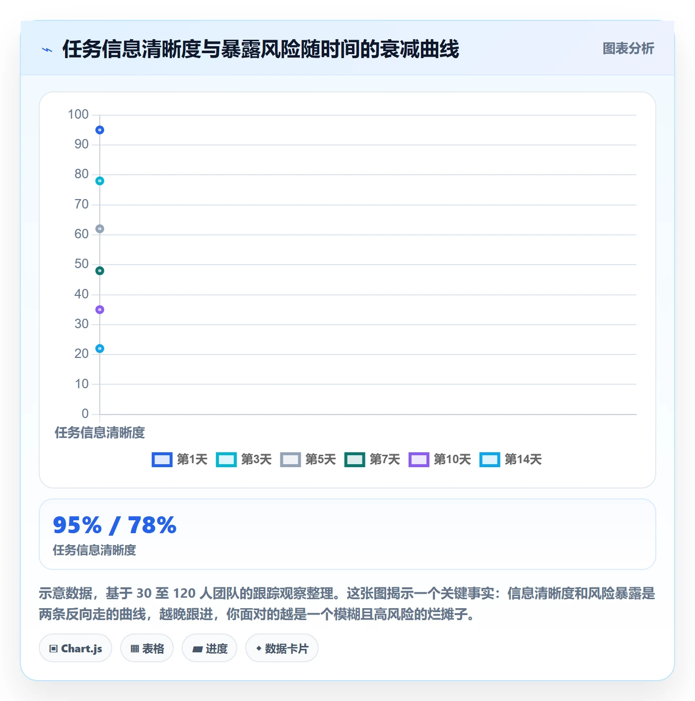 任务提醒催办全流程:企业管理者实操方法与一文讲清