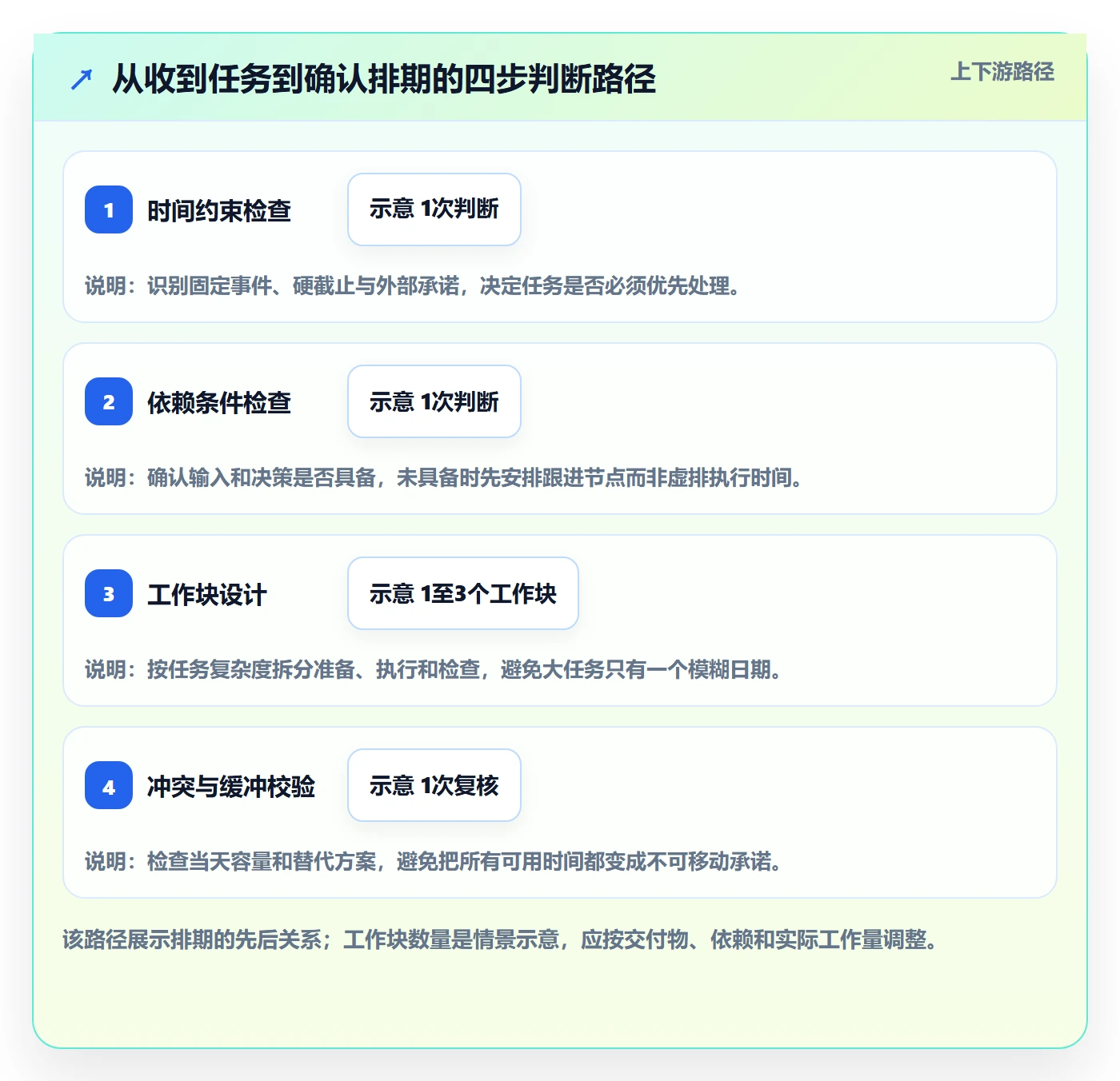 计划安排实操方法:产品经理提升日历视图效率的最佳实践方法与模板