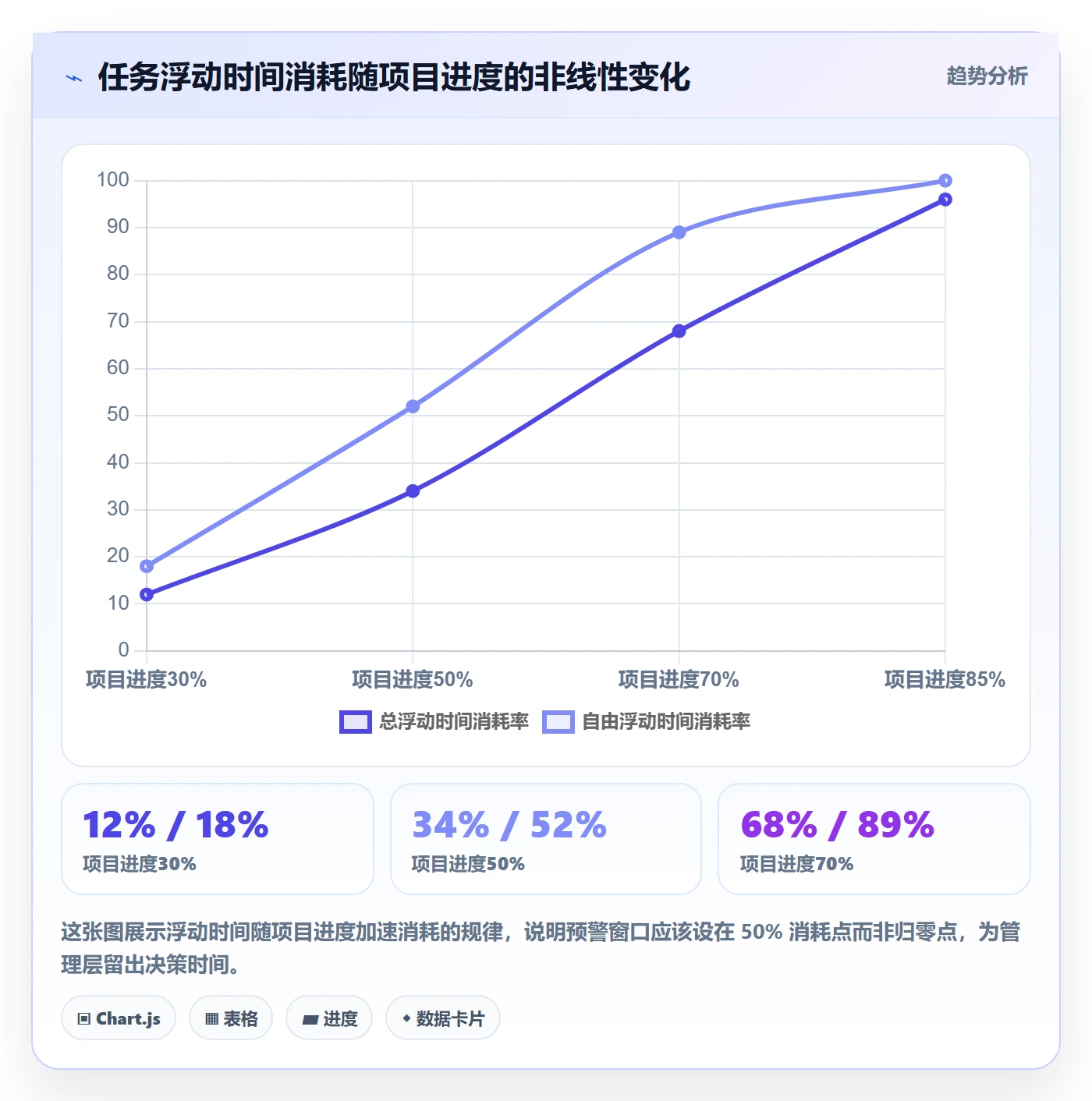 任务依赖关键路径全流程:管理层入门指南与一文讲清