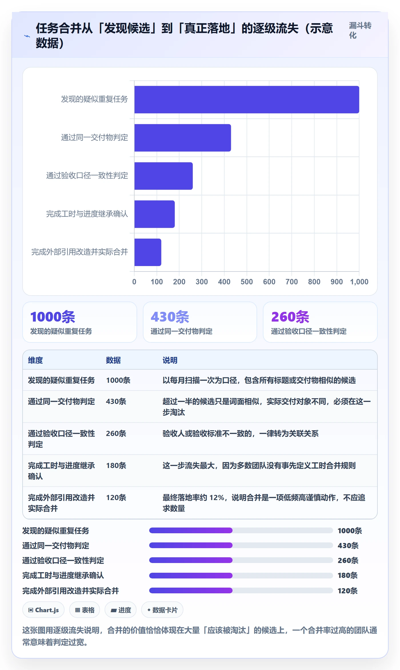任务管理任务合并教程:项目负责人协同管理,避坑指南