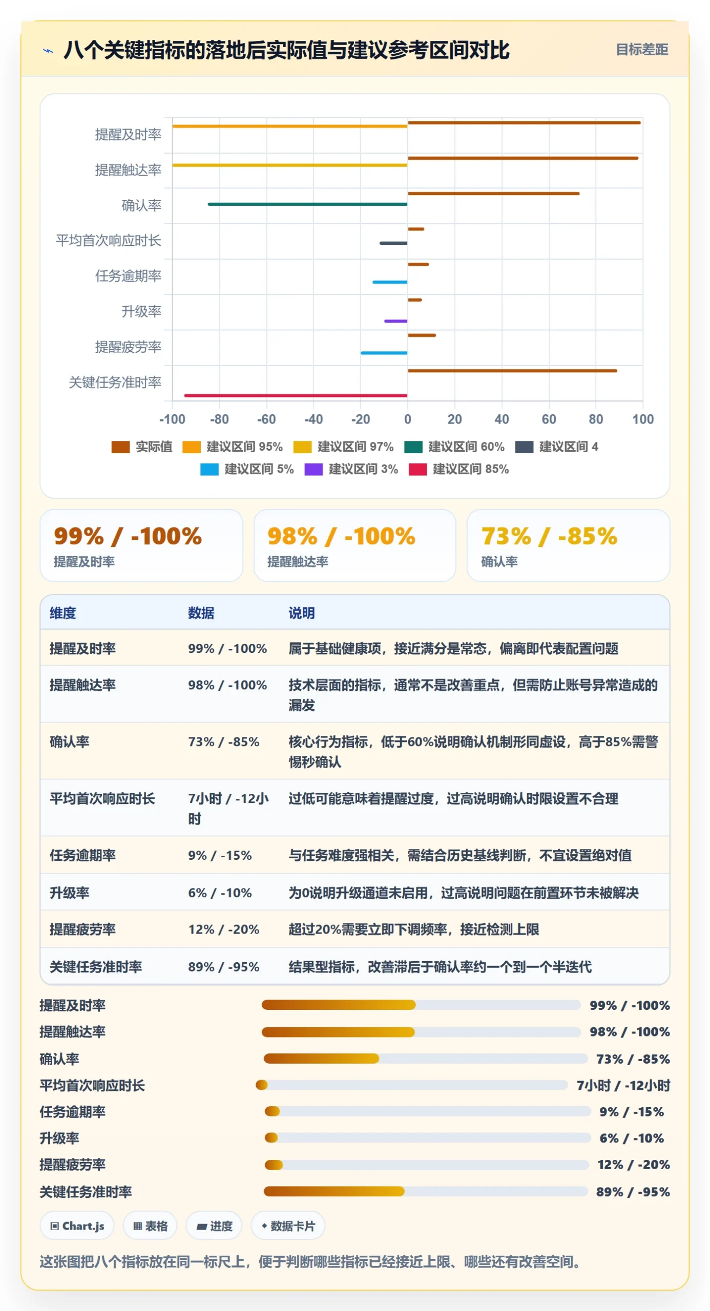 提前提醒流程与规范:项目经理任务提醒制度设计关键指标