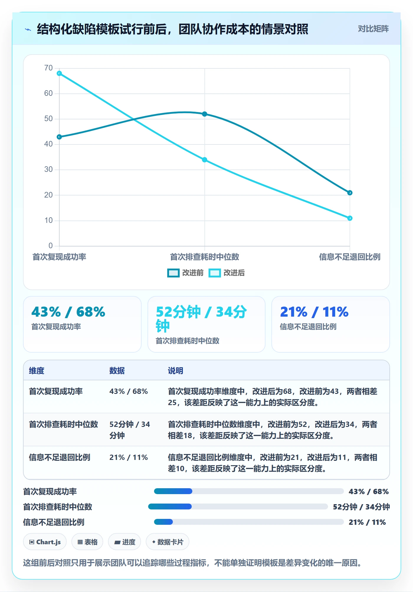 Bug / 缺陷复现步骤全流程:产品经理实操方法与一文讲清