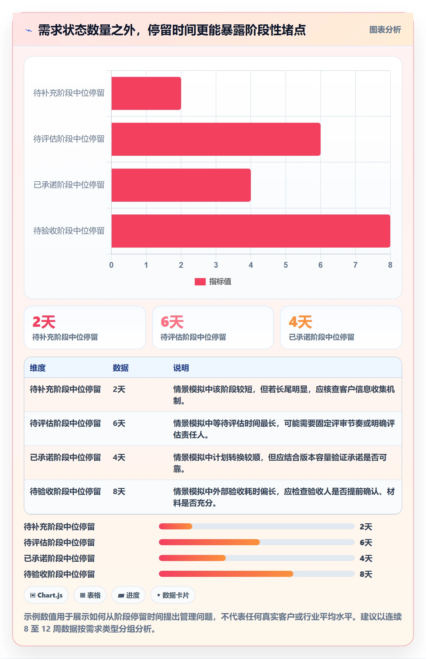 需求状态管理指南:实施团队如何做好需求管理,协同管理全流程