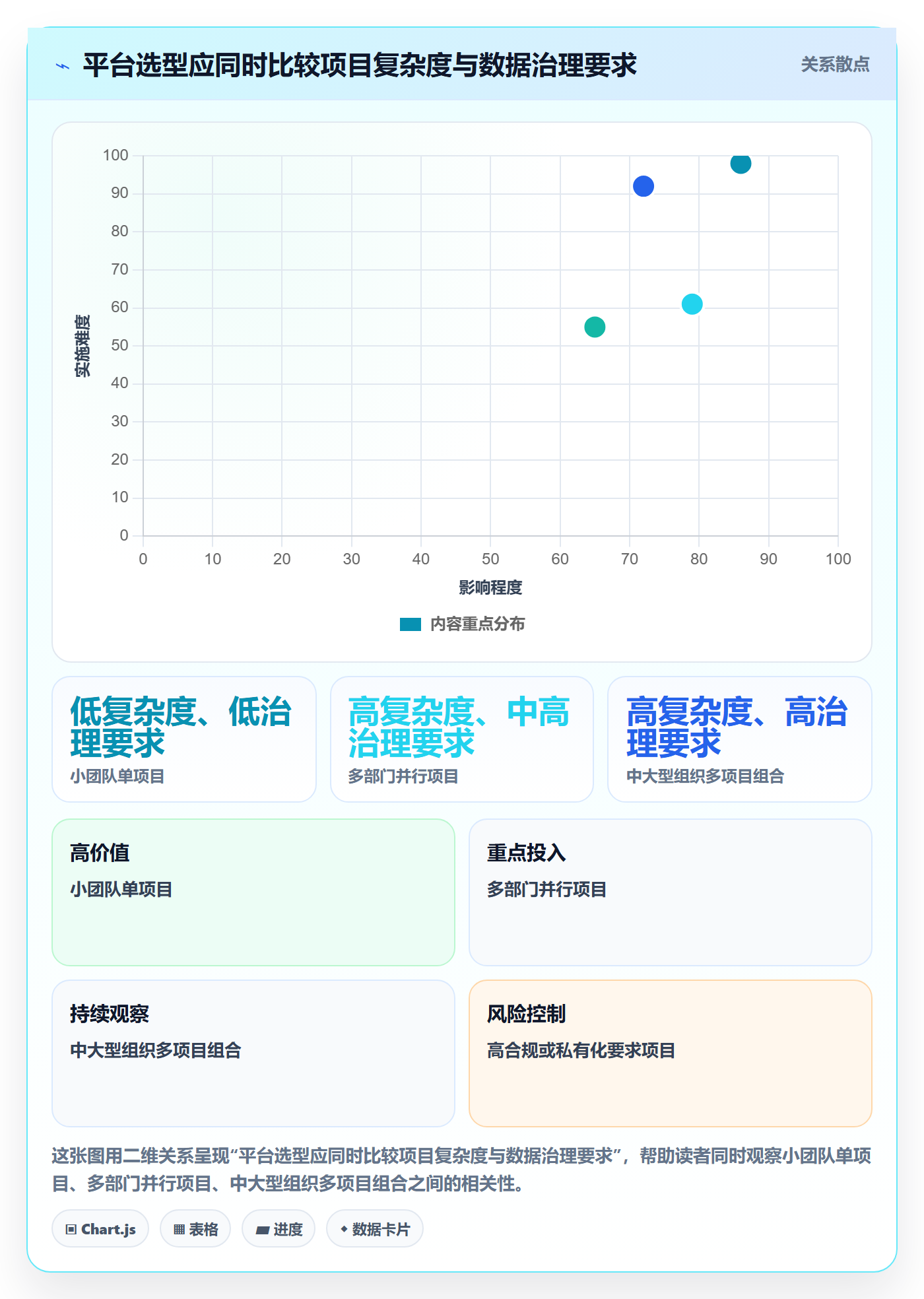甘特图实际时间全流程:企业管理者流程优化与一文讲清