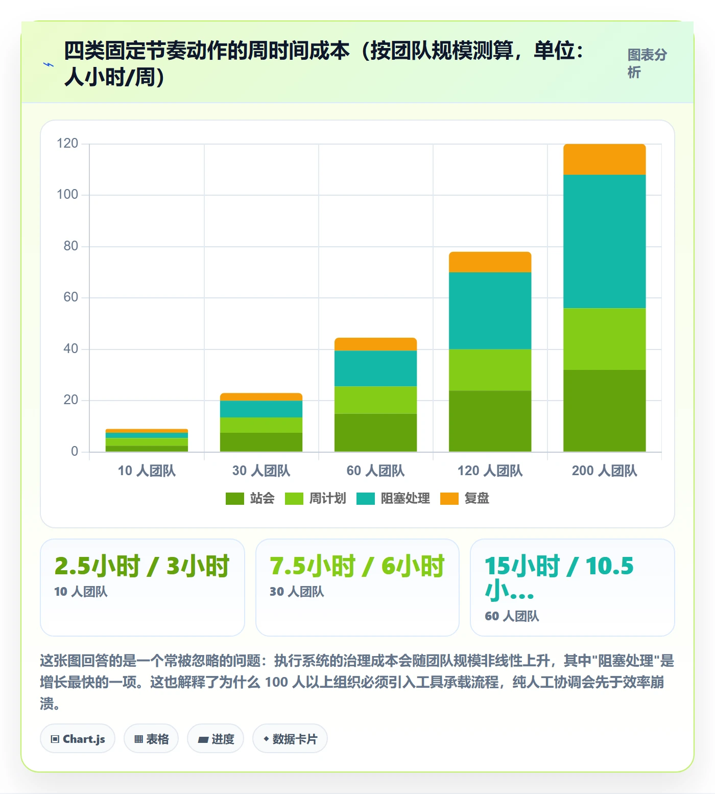 完成实操方法:实施团队提升任务执行效率的效率提升方法与模板