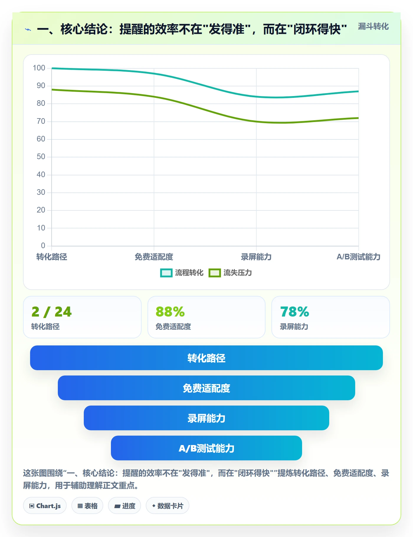 提前提醒流程与规范：产品经理任务提醒效率提升关键指标
