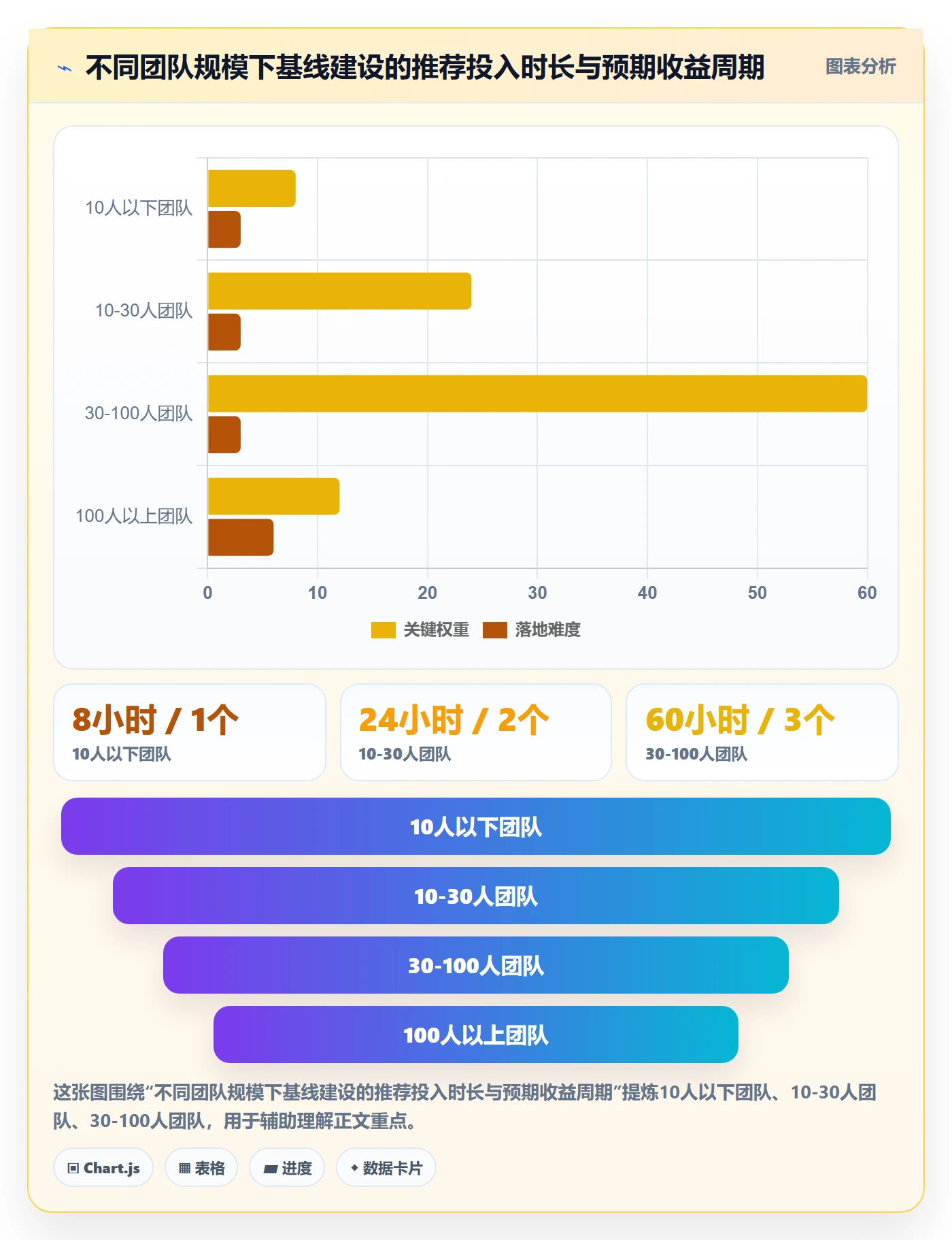 计划基线最佳实践：研发团队项目规划落地方案，常见问题