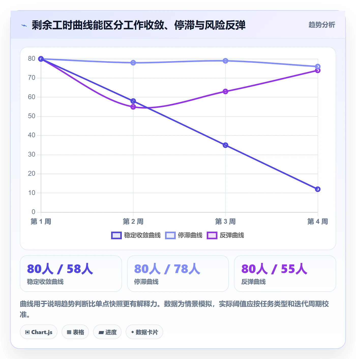 剩余工时落地方案:PMO开展工时管理的制度设计案例解析