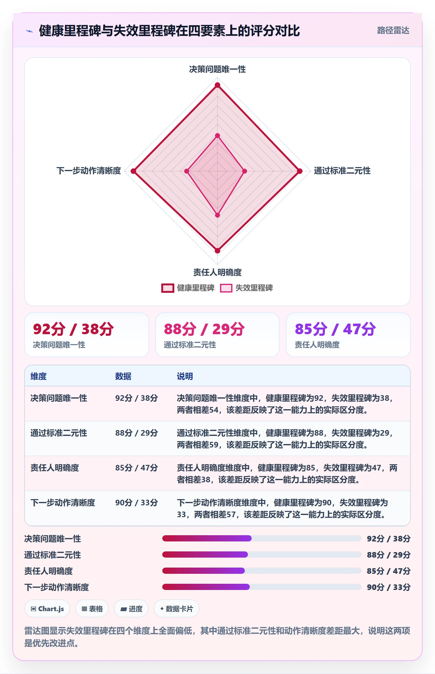 项目阶段如何做好里程碑?企业管理者数据分析与操作步骤