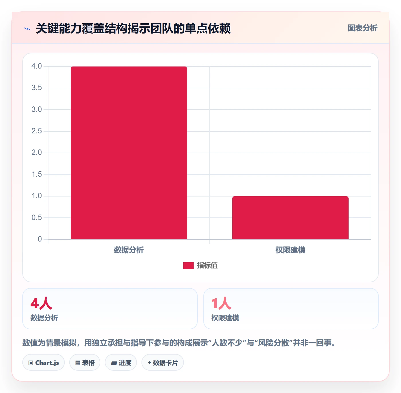 技能管理方法大全:产品经理资源管理流程优化落地清单